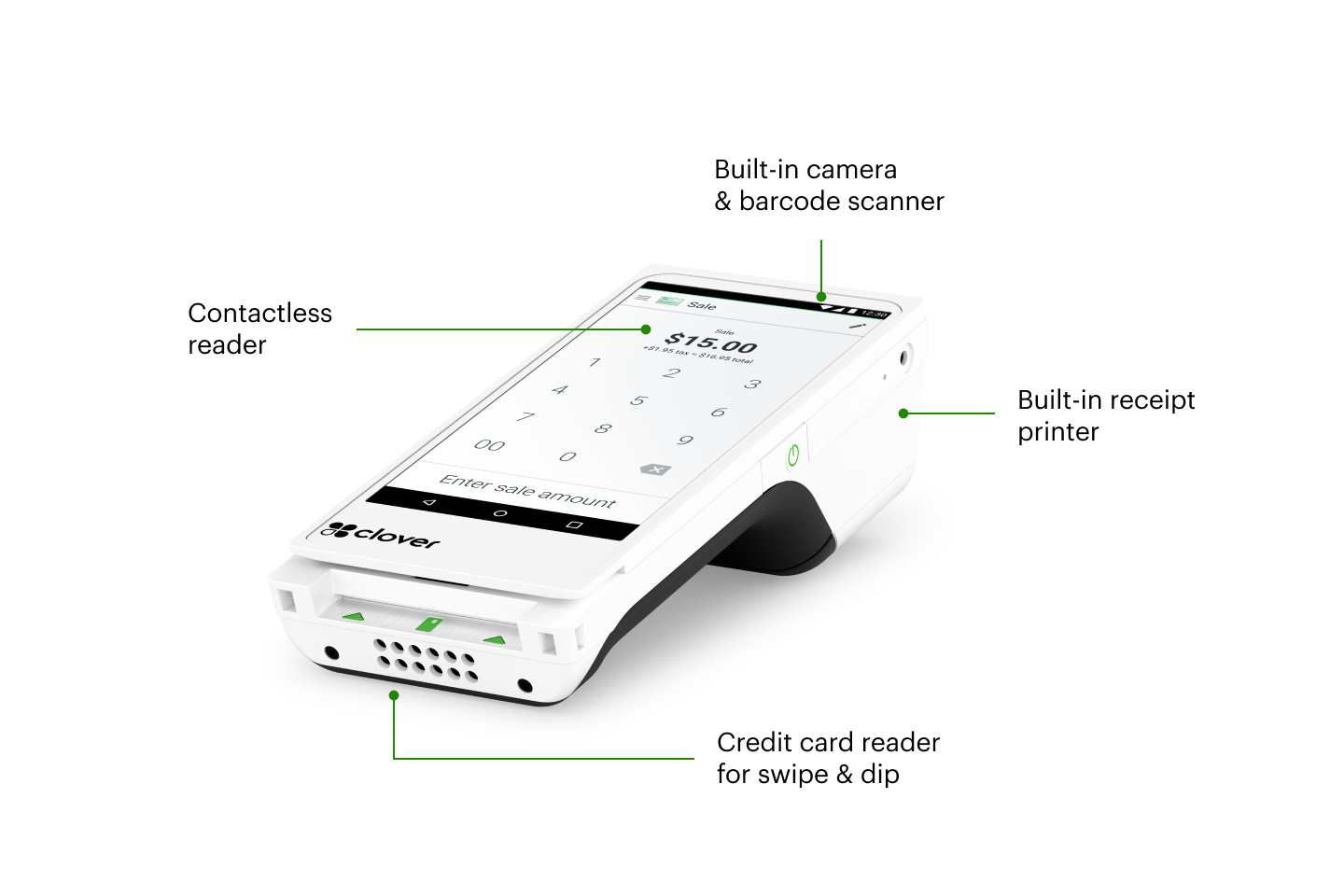 Clover Flex diagram and features